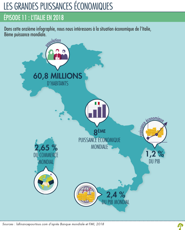 Infographie chiffrés clés Italie