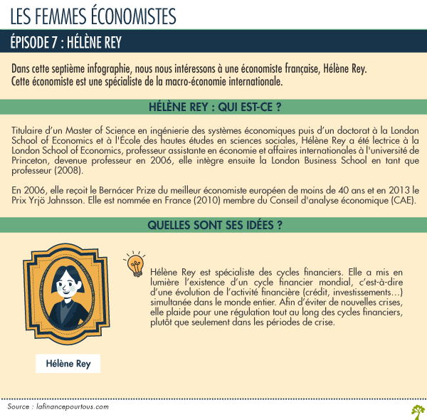 Infographie Hélène Rey économiste