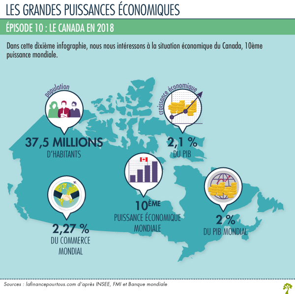 Infographie chiffres clés Canada