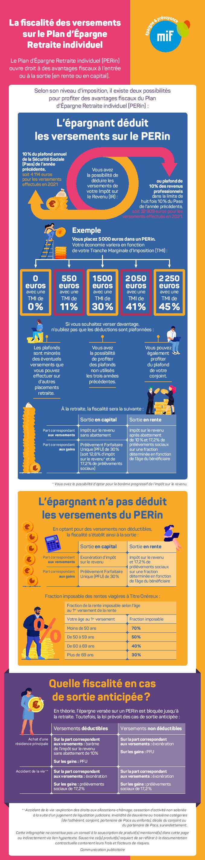 Infographie fiscalité PERin