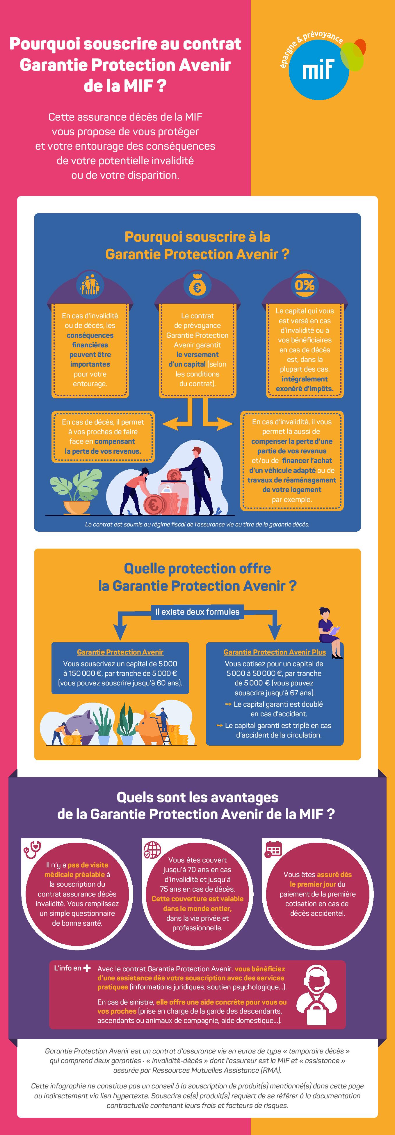 Infographie contrat prévoyance Garantie Protection Avenir 