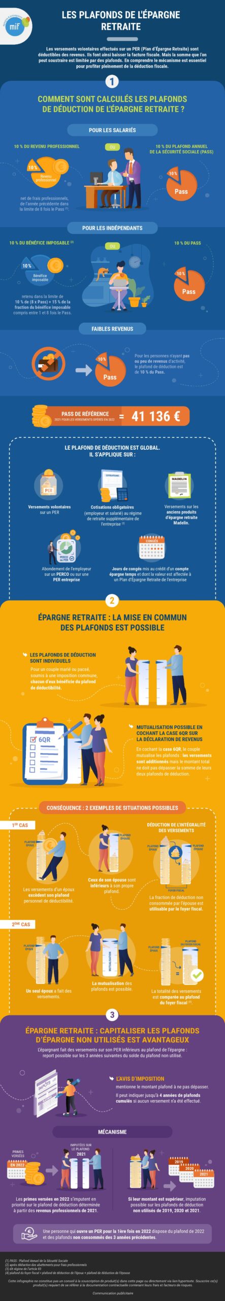 Infographie les plafonds de l'épargne retraite