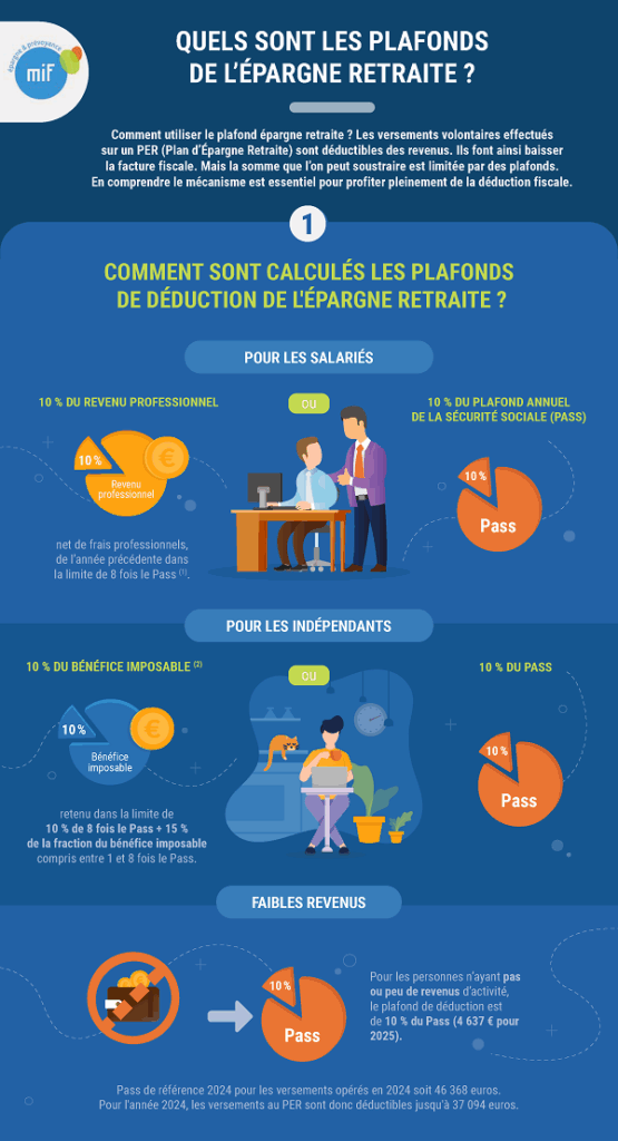 Infographie 1 les plafonds de l'épargne retraite