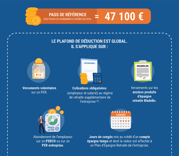 Infographie 2 les plafonds de l'épargne retraite