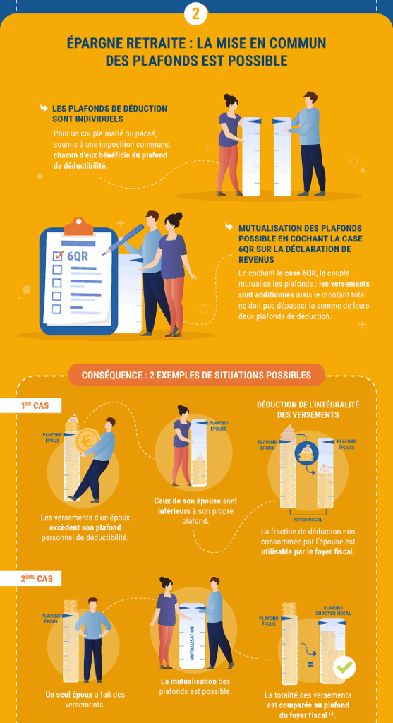 Infographie 3 les plafonds de l'épargne retraite